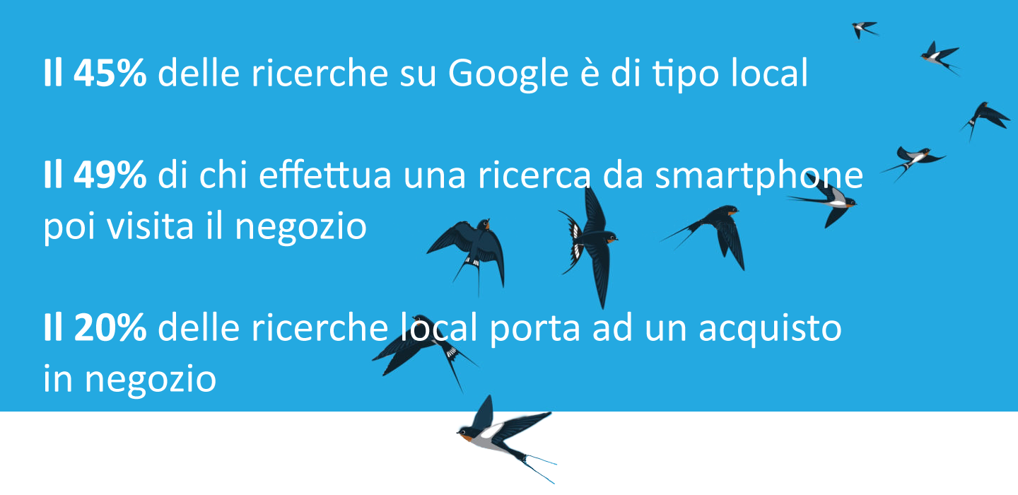 La tua azienda è presente nelle ricerche Local su Google?